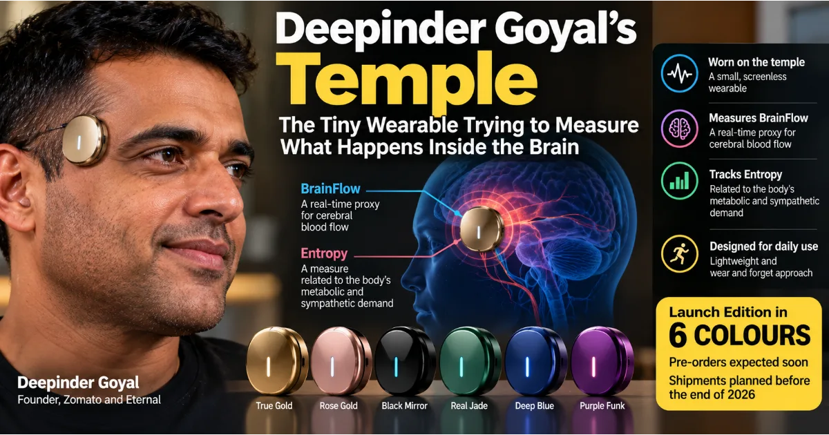 Deepinder Goyal's Temple: The Tiny Wearable Trying to Measure What Happens Inside the Brain