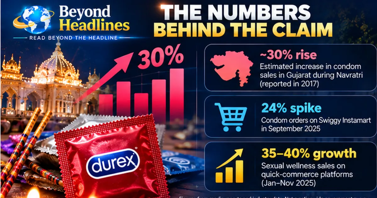 Navratri and the 30% Condom Sales Claim: What the Numbers Reveal About India's Changing Attitudes Toward Sexual Wellness