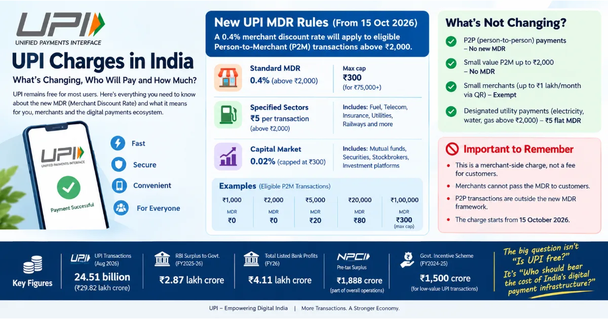 UPI Charges in India: What Is Changing, Who Will Pay, How Much It Will Cost, and What the Government Subsidy Really Means